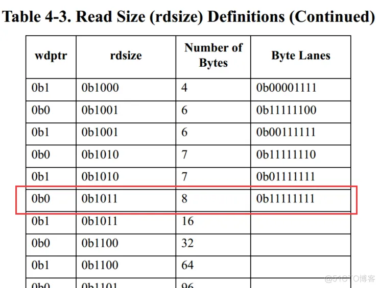 【SRIO】6、Xilinx RapidIO核仿真与包时序分析_数据_57